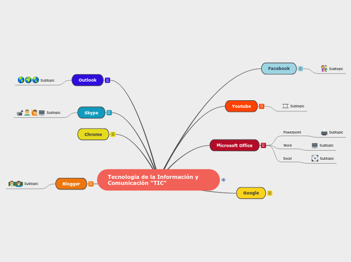 Tecnología de la Información y Comunicación 