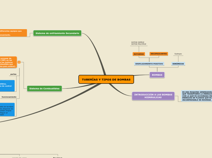 TUBERÍAS Y TIPOS DE BOMBAS