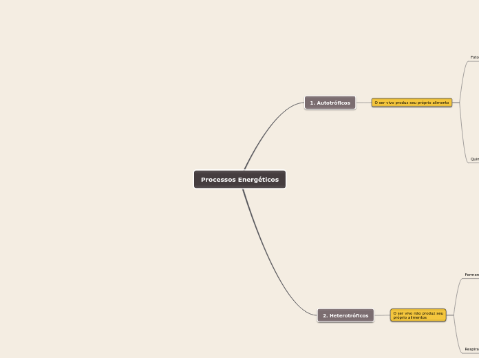Processos Energéticos