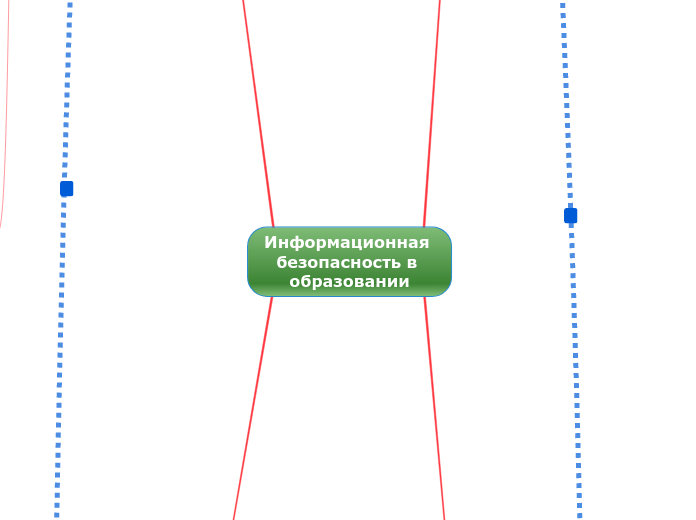 Информационная безопасность в образовании