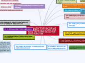 Supervisió de sistemes operatius de pro...- Mapa Mental