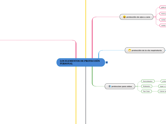 LOS ELEMENTOS DE PROTECCIÓN        PERSONAL