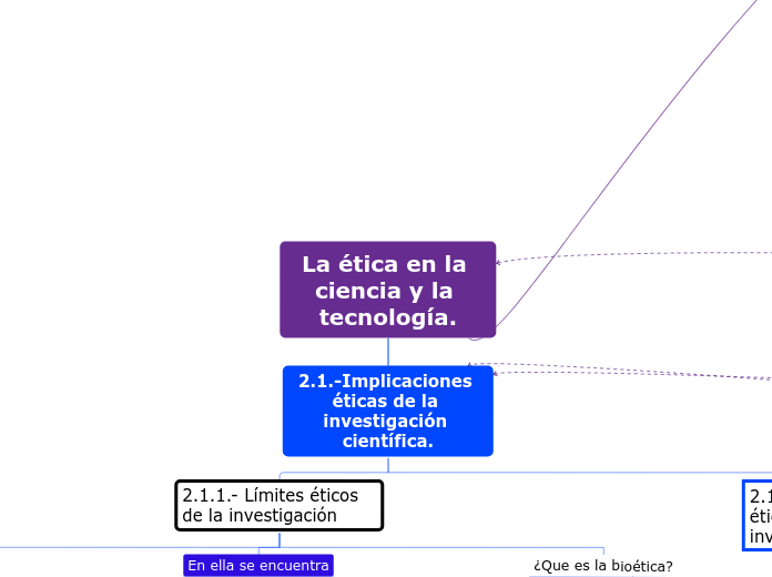 La ética en la ciencia y la tecnología.