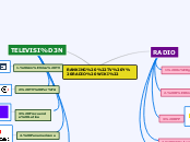 Programas de Radio y TV