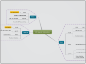 HRS Upgrade Stakeholders - Mind Map