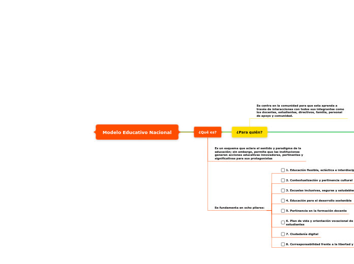 Modelo Educativo Nacional