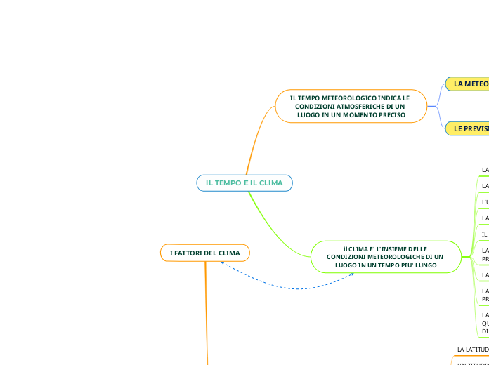 IL TEMPO E IL CLIMA