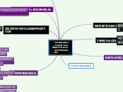 TECNOLOGIA EN GESTION EMPRESARIAL - Mapa Mental