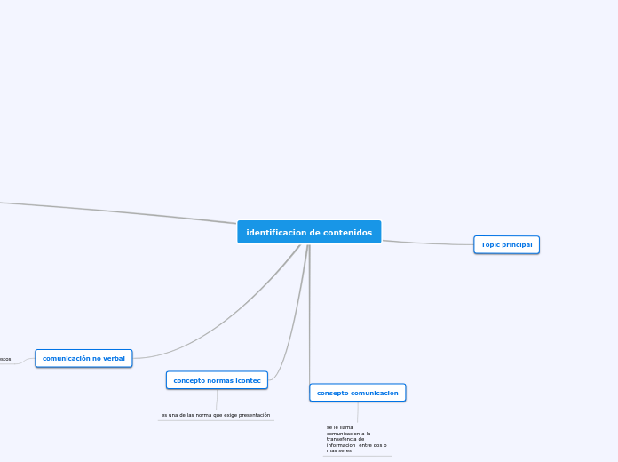 identificacion de contenidos - Mapa Mental