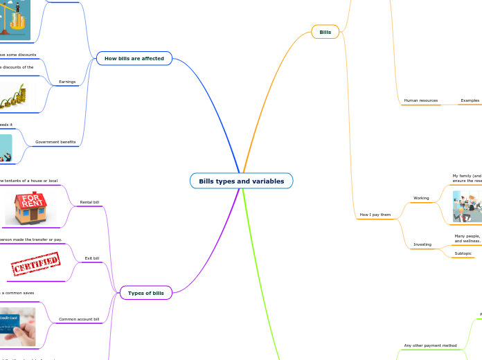 Bills types and variables