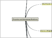 Prejudice and Intergroup Relations