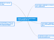 TIPOS DE AUDITORIA INFORMATICA