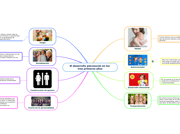 El desarrollo psicosocial en los tres primeros años