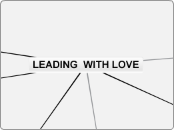 LEADING  WITH LOVE - Mind Map