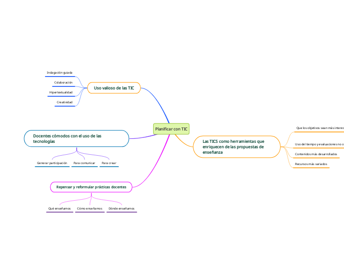 Planificar con TIC