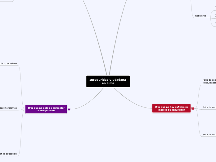 Inseguridad Ciudadana 
             en Lima