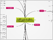 Module C: Representation and Text: Conflic...- Mind Map