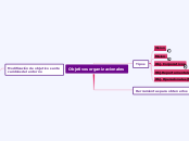 Objetivos organizacionales - Mapa Mental