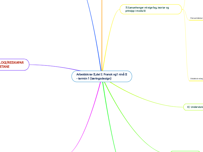 Arbeidskrav II,del I: Fransk vg1 nivå II - termin 1 (læringsdesign)