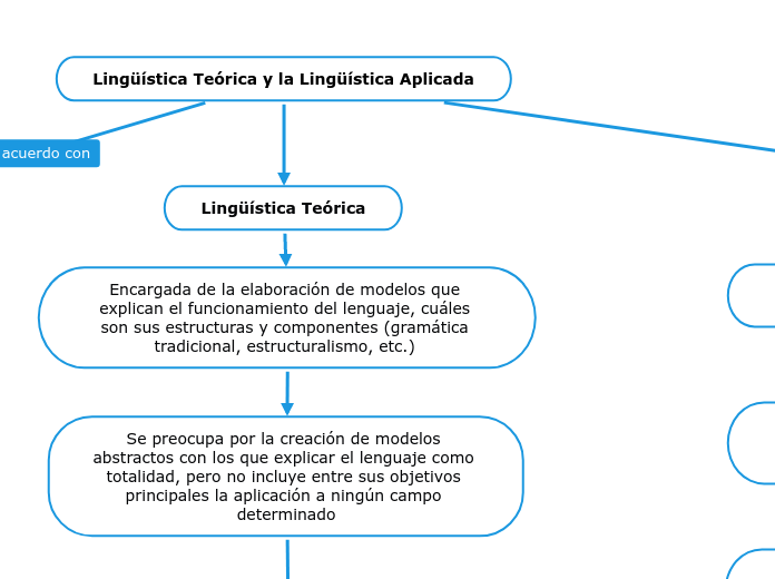 Lingüística Teórica y la Lingüística Aplicada