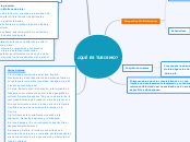 ¿QUÉ ES TURISMO? - Mapa Mental