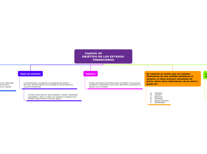 Capítulo 30                      OBJETIVO DE LOS ESTADOS FINANCIEROS