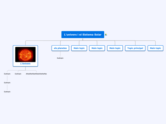 L'univers i el Sistema Solar - Mind Map