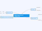 информационный менеджмент