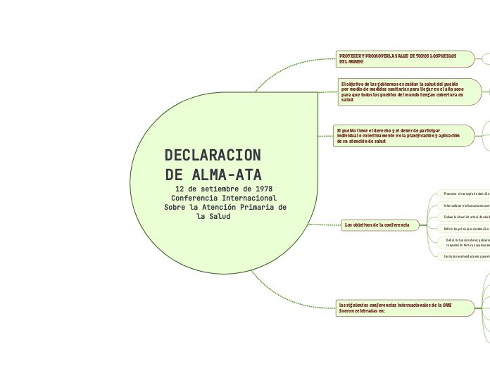 DECLARACION   DE ALMA-ATA      12 de se...- Mapa Mental