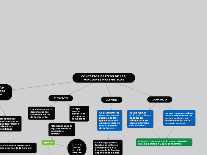 CONCEPTOS BASICOS DE LAS FUNCIONES MATEMATICAS