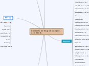 Contents for English subject.
4th ESO B. - Mind Map