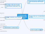 PROCESO DE EXPERIMENTACIÓN EN HUMANOS - Mapa Mental