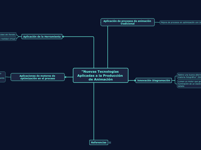 "Nuevas Tecnologías Aplicadas a la Producción de Animación