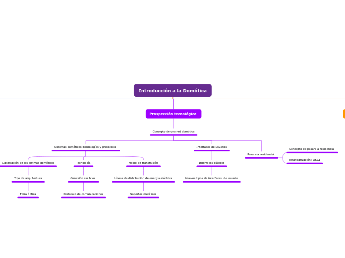 Introducción a la Domótica