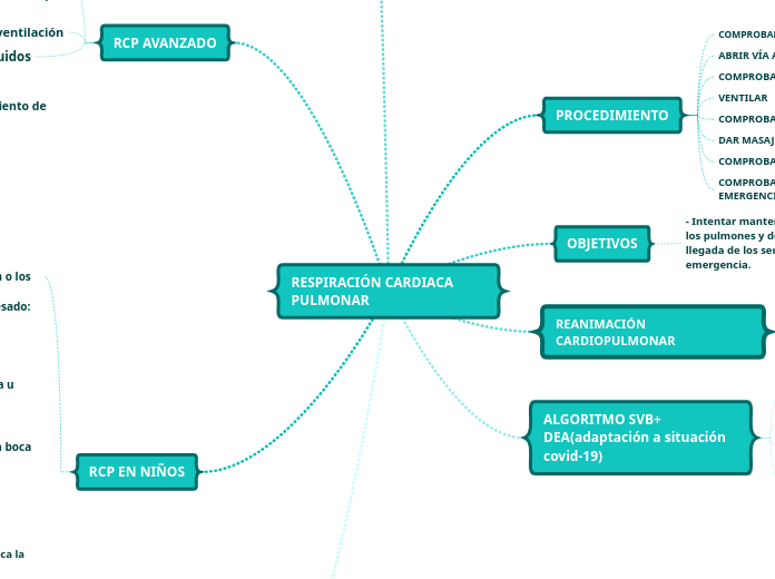 RESPIRACIÓN CARDIACA PULMONAR