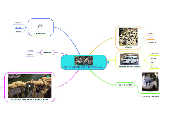 RUTA TURÍSTICA DE Q´ESHUACHAKA