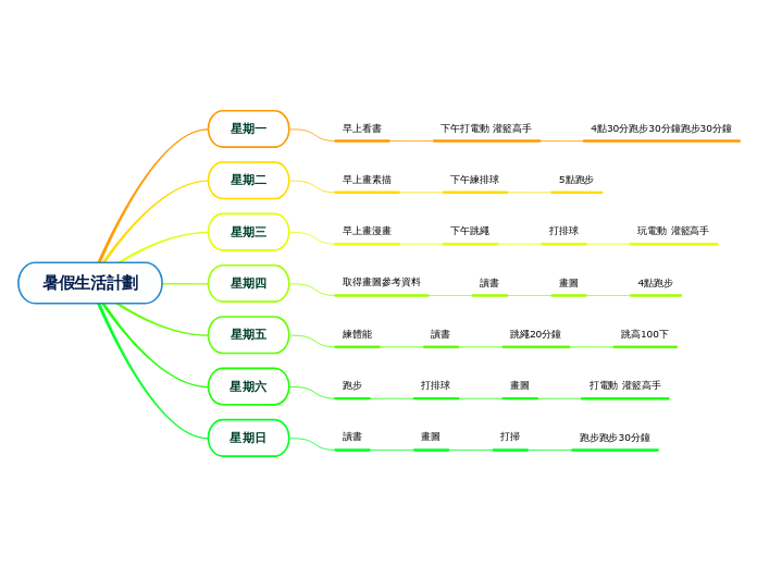 暑假生活計劃