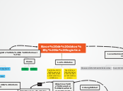 Base de datos y la logistica - Mapa Mental