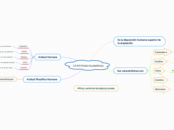 LA ACTITUD FILOSÓFICA