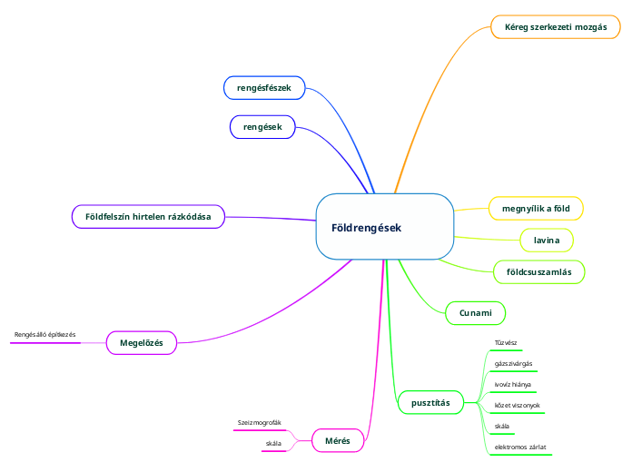 Földrengések