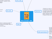 Libro de buen amor - Mapa Mental