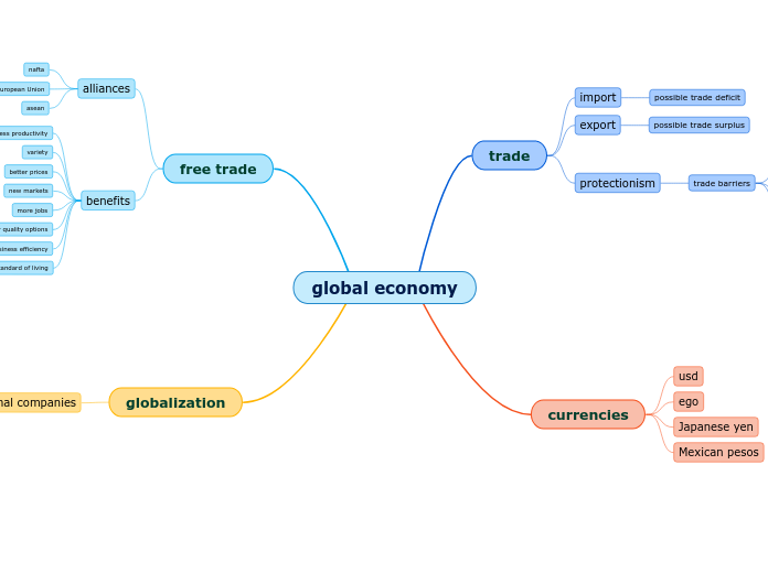 global economy