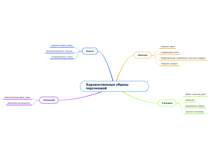 Художественные образы персонажей