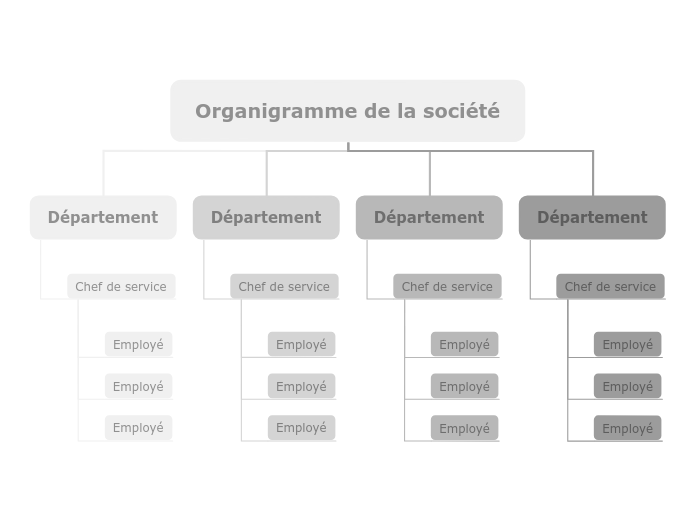 Modèle d'organigramme d'entreprise