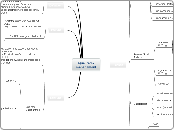 Qualitäts-
management - Mindmap