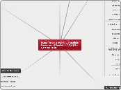 Mapa Tercera Actividad Analisis Financi...- Mapa Mental