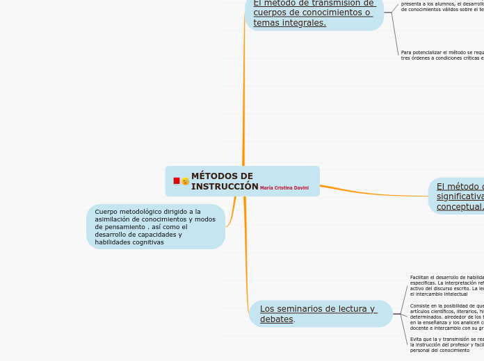 MÉTODOS DE INSTRUCCIÓN María Cristina Davini