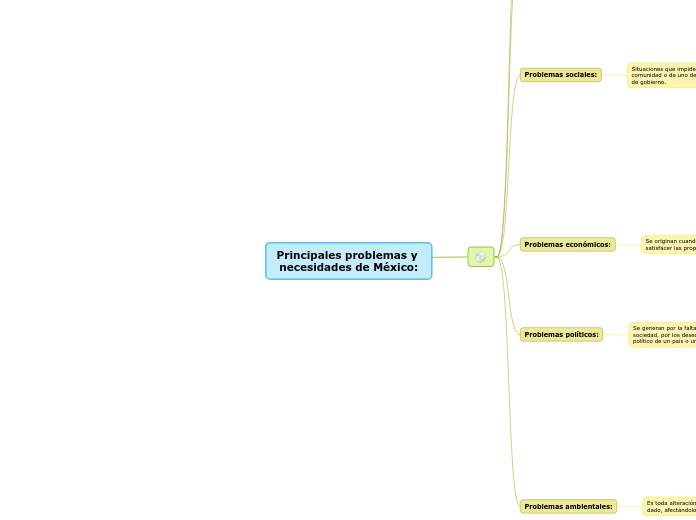 Principales problemas y necesidades de México: