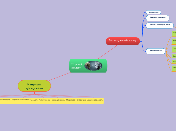 Штучний інтелект - Мыслительная карта