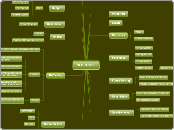 NLP Tools